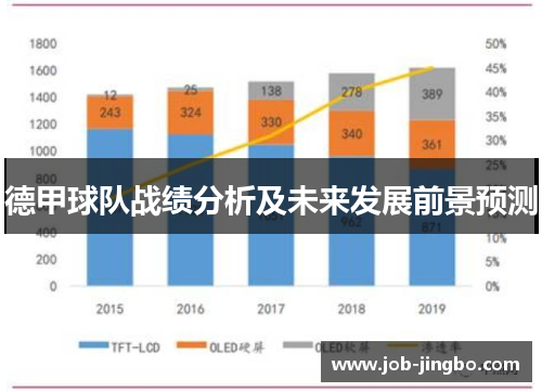 德甲球队战绩分析及未来发展前景预测