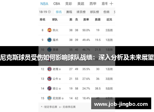 尼克斯球员受伤如何影响球队战绩：深入分析及未来展望